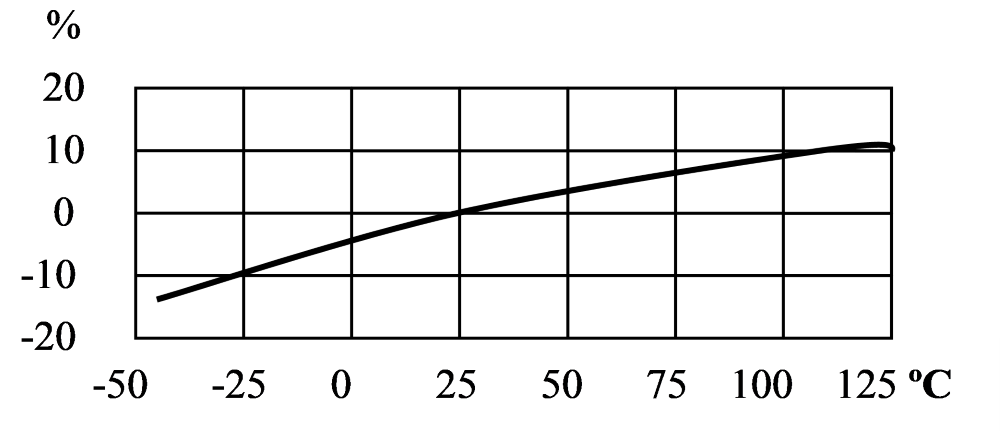 國產三軸向加速度計傳感器.png 國產三軸向加速度計傳感器.png